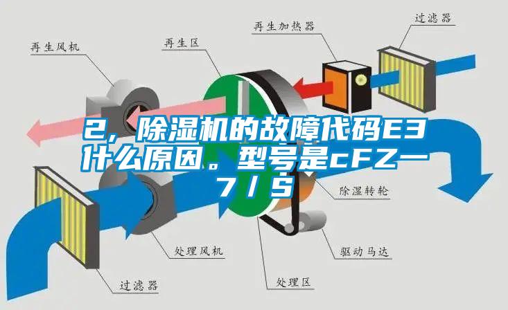 2, 除湿机的故障代码E3什么原因。型号是cFZ一7/S