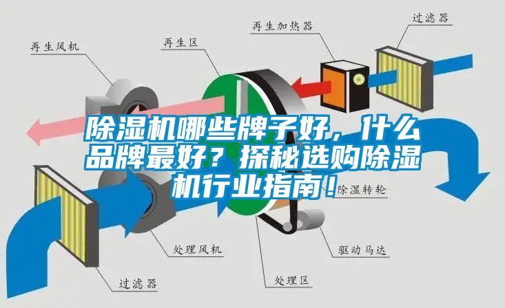 除湿机哪些牌子好,什么品牌最好?探秘选购除湿机行业指南!