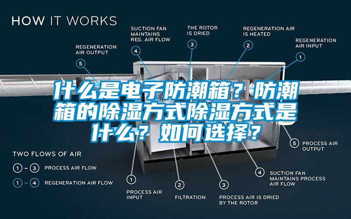 什么是电子防潮箱？防潮箱的除湿方式除湿方式是什么？如何选择？