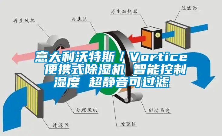 意大利沃特斯／Vortice 便携式除湿机 智能控制湿度 超静音可过滤