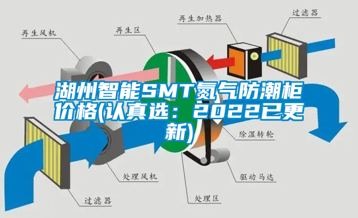 湖州智能SMT氮气防潮柜价格(认真选：2022已更新)