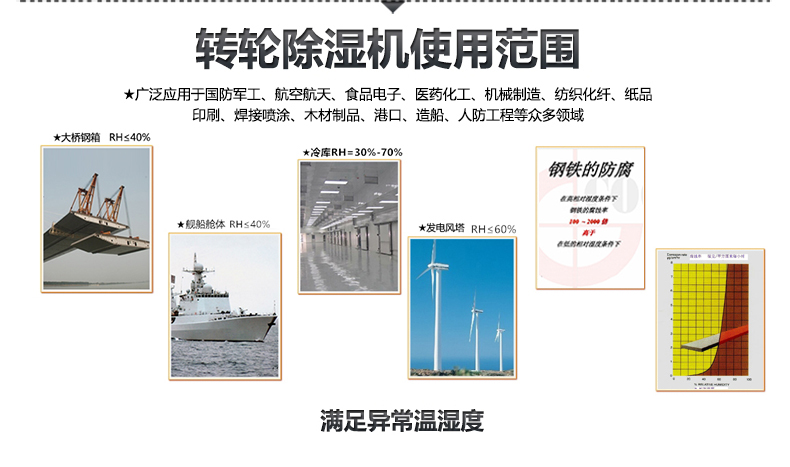 摆脱电子游戏大奖视频医疗药品包装车间控湿除湿净化工程解决方案